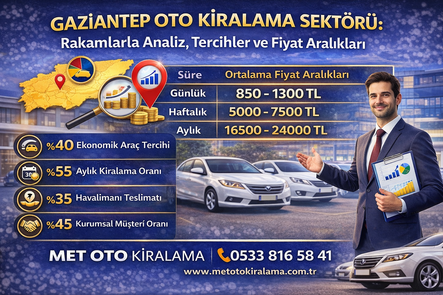 Gaziantep Met oto kiralama Sektör Detayları